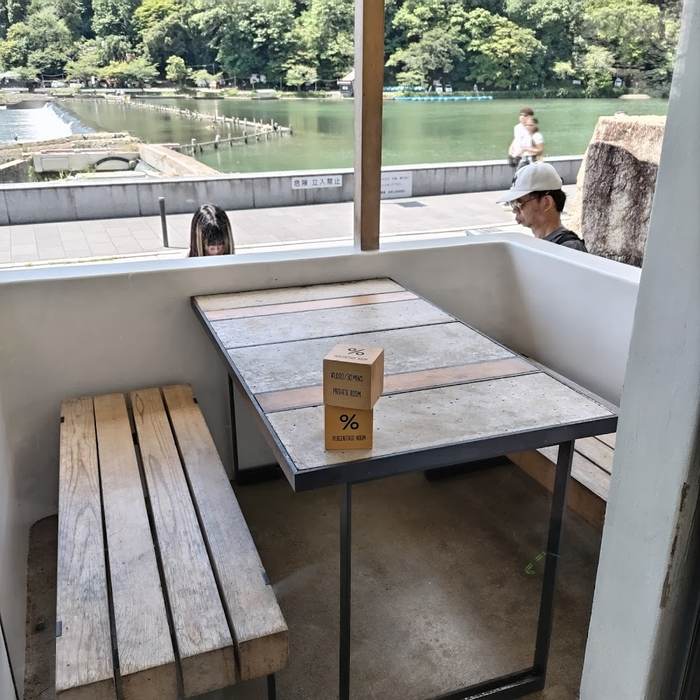 % Arabica + pan